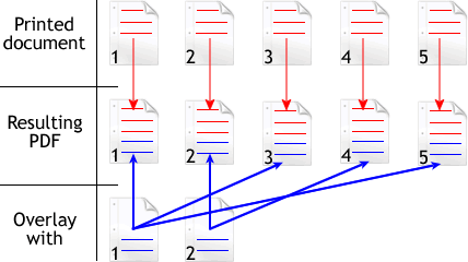 overlay cont f overlay cont f