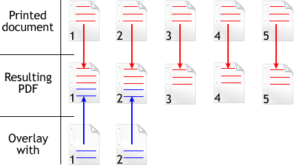 overlay none f overlay none f